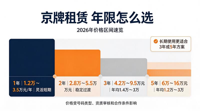 京牌指标交易流程