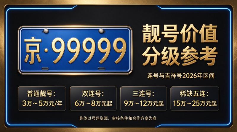 北京车牌指标服务展示